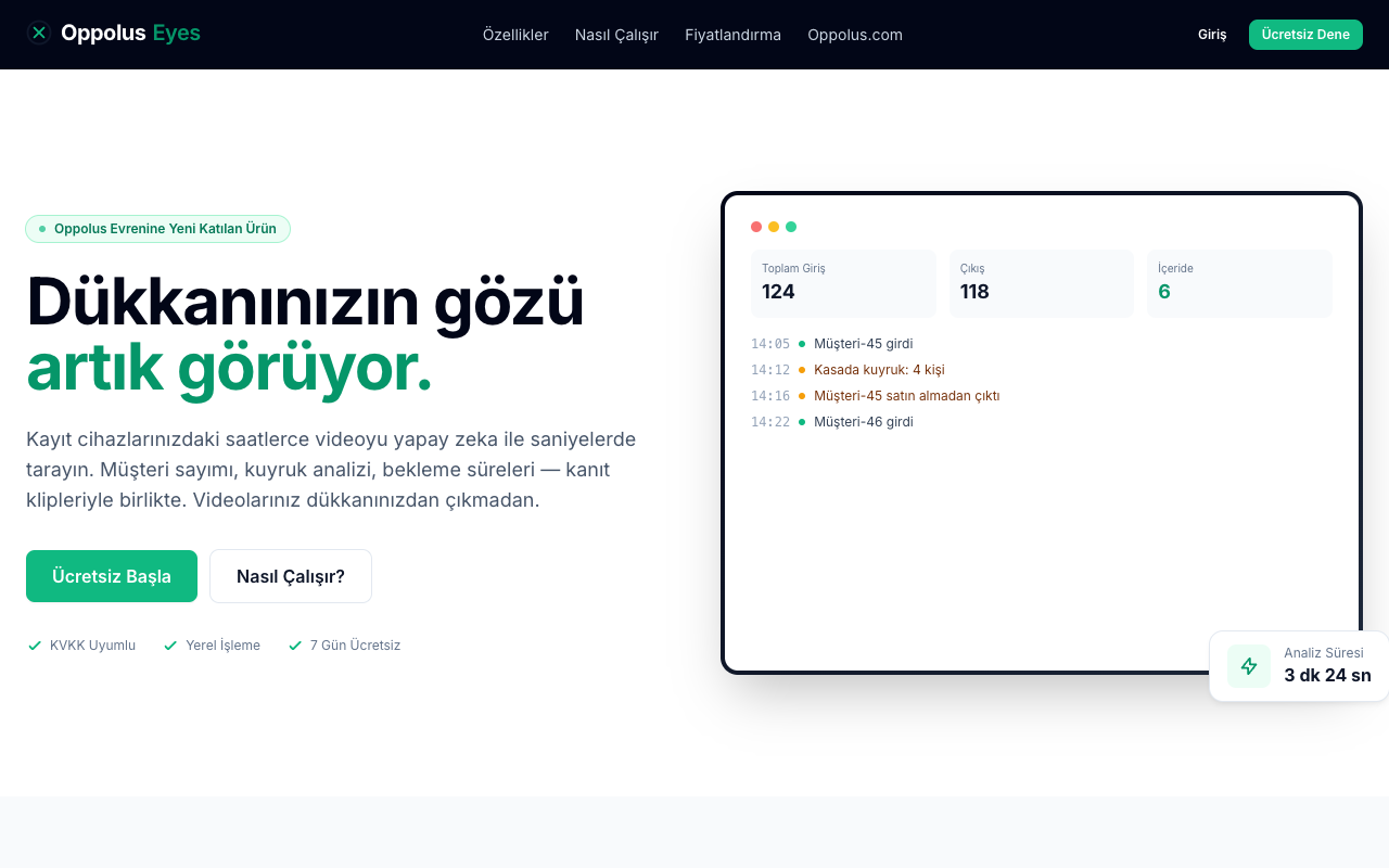 Oppolus Eyes akıllı mağaza analizi